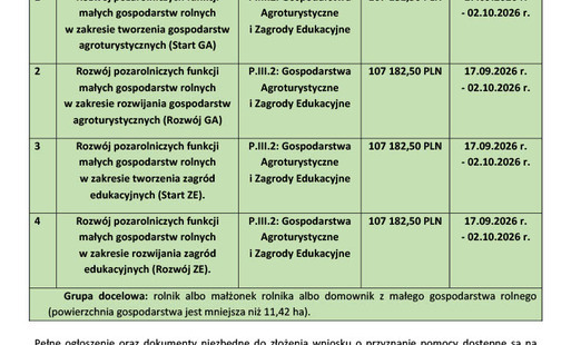Zdjęcie do Informacja o naborach  wniosk&oacute;w o przyznanie pomocy