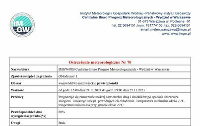 Zdjęcie do Ostrzeżenie meteorologiczne Nr 70 - opady marznące